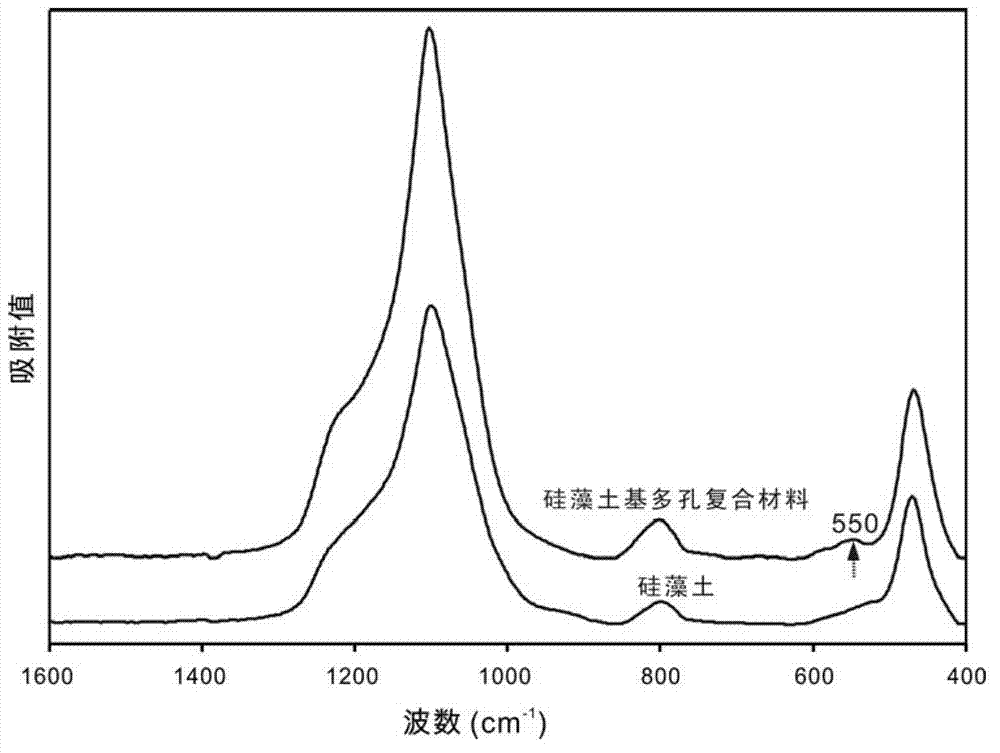 Diatomite-based porous composite material for adsorbing volatile organic pollutants and preparation method thereof