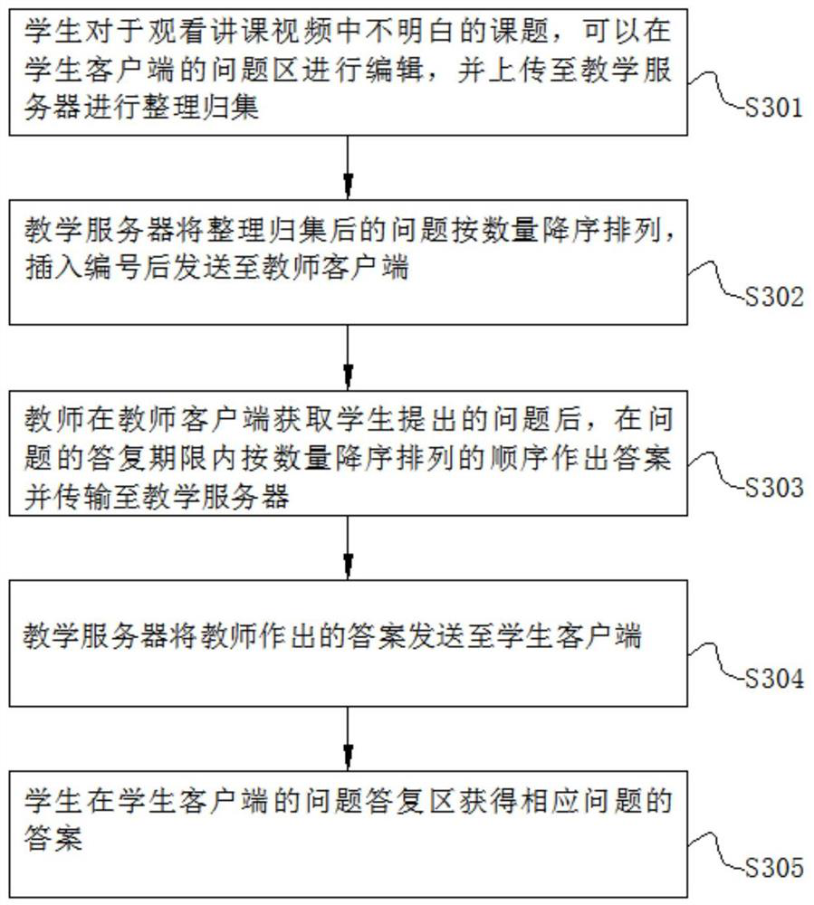 Tourism teaching remote teaching method