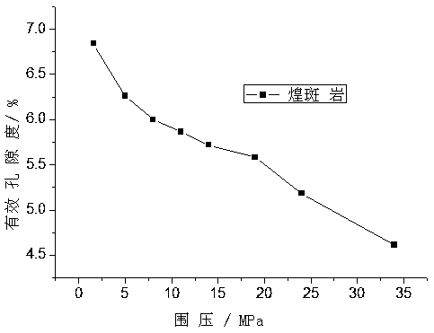 Device and method for measuring effective porosity of low-permeability rock on basis of inert gas experiment