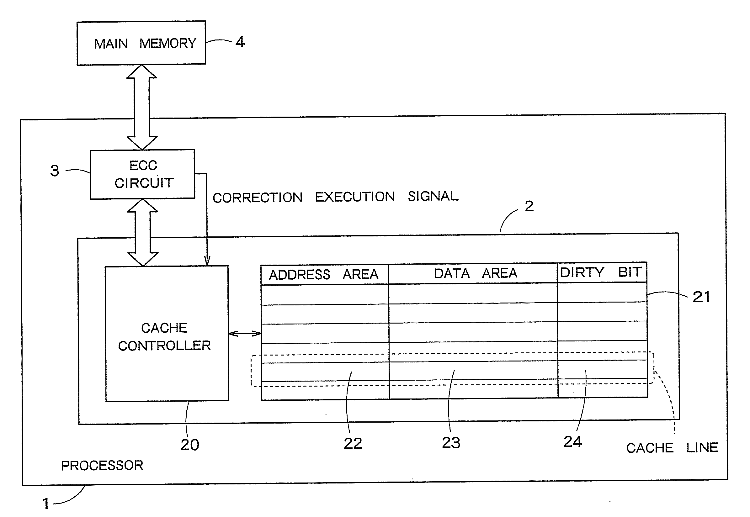 Cache memory, computer system and memory access method