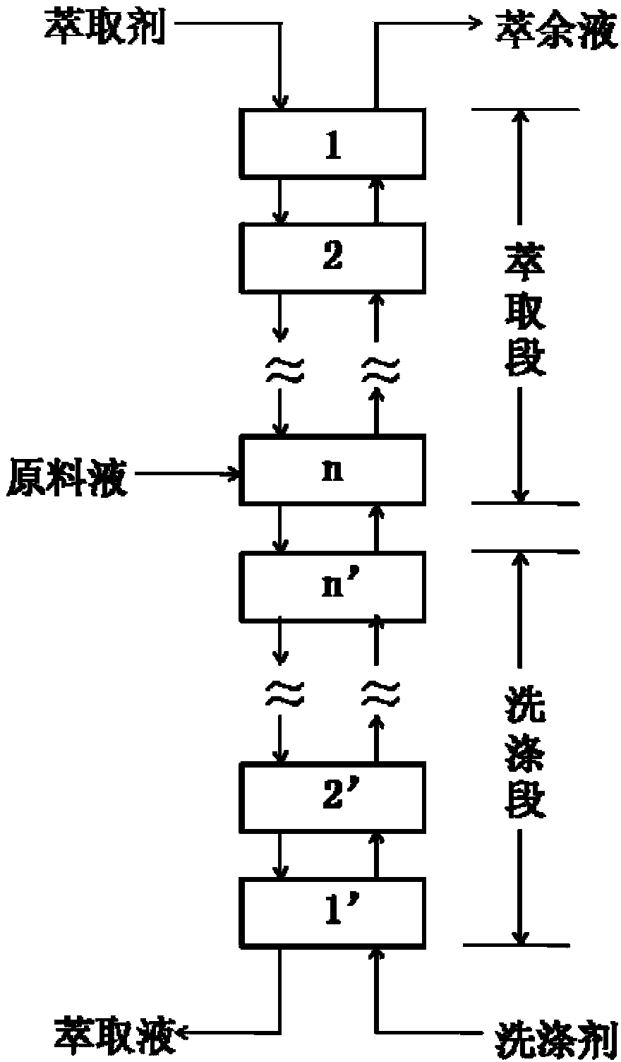 Method for separating cholesteryl ester from lanolin