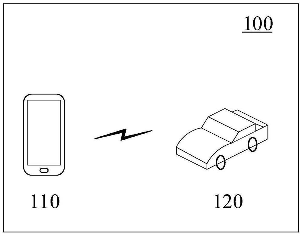 Communication control method and device of mobile terminal, storage medium and electronic equipment