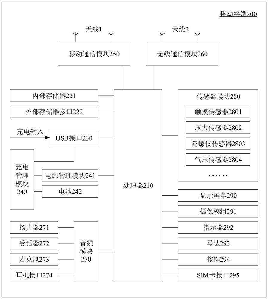 Communication control method and device of mobile terminal, storage medium and electronic equipment