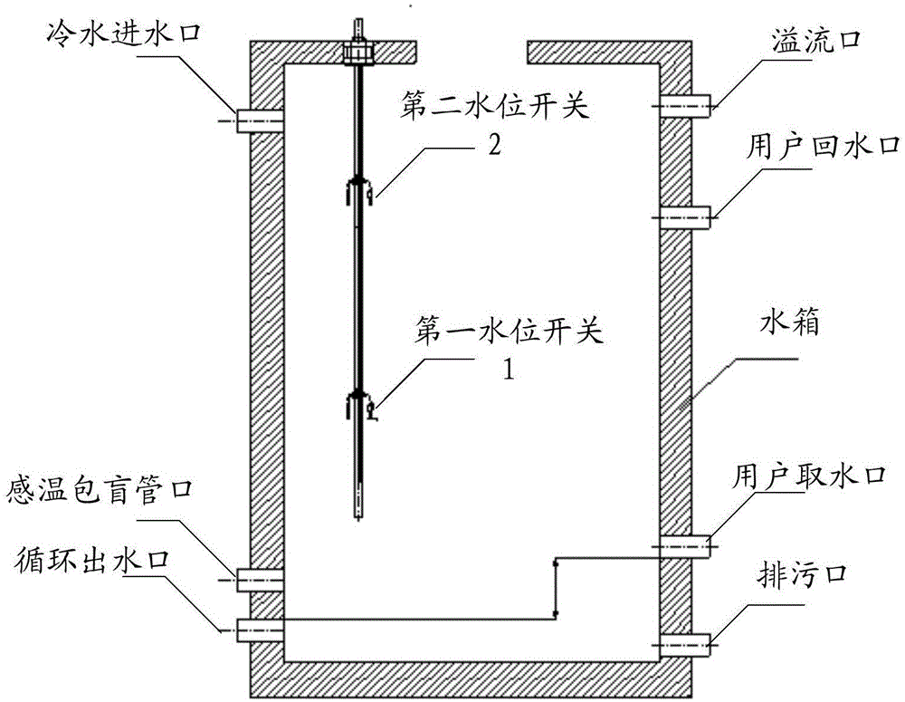 Water replenishment control method and device and water heater