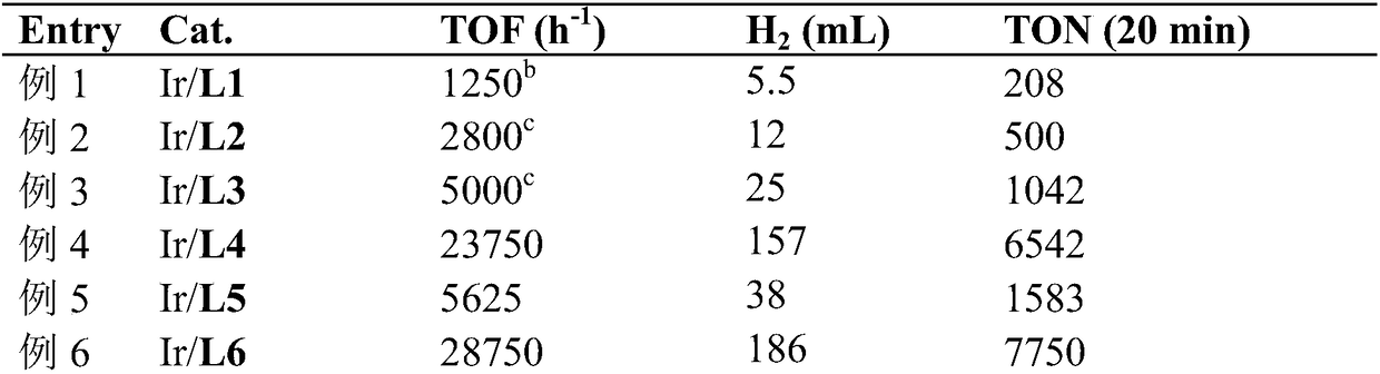 Methanoic acid dehydrogenation catalyst and application thereof