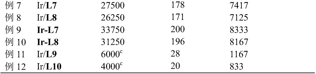 Methanoic acid dehydrogenation catalyst and application thereof