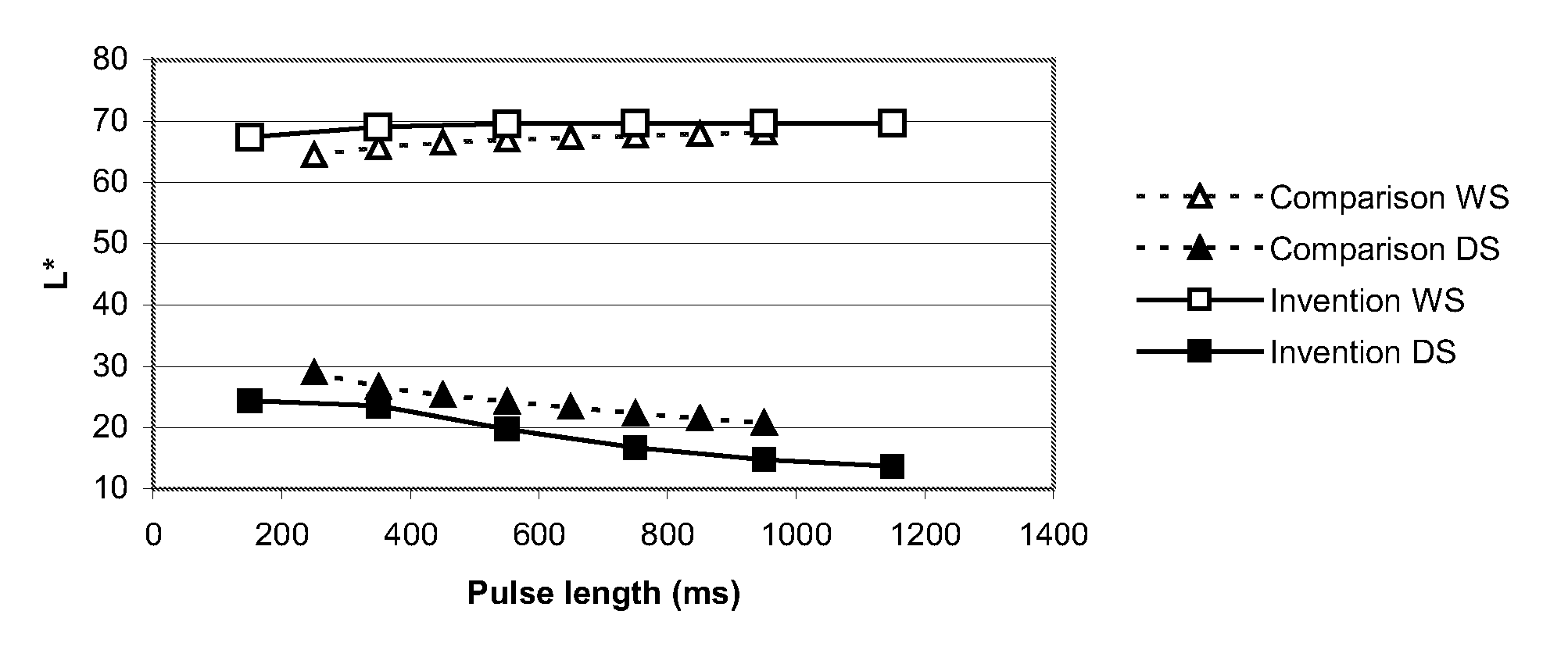 Electrophoretic particles, and processes for the production thereof