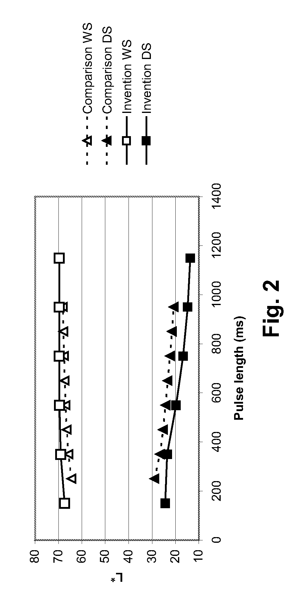 Electrophoretic particles, and processes for the production thereof