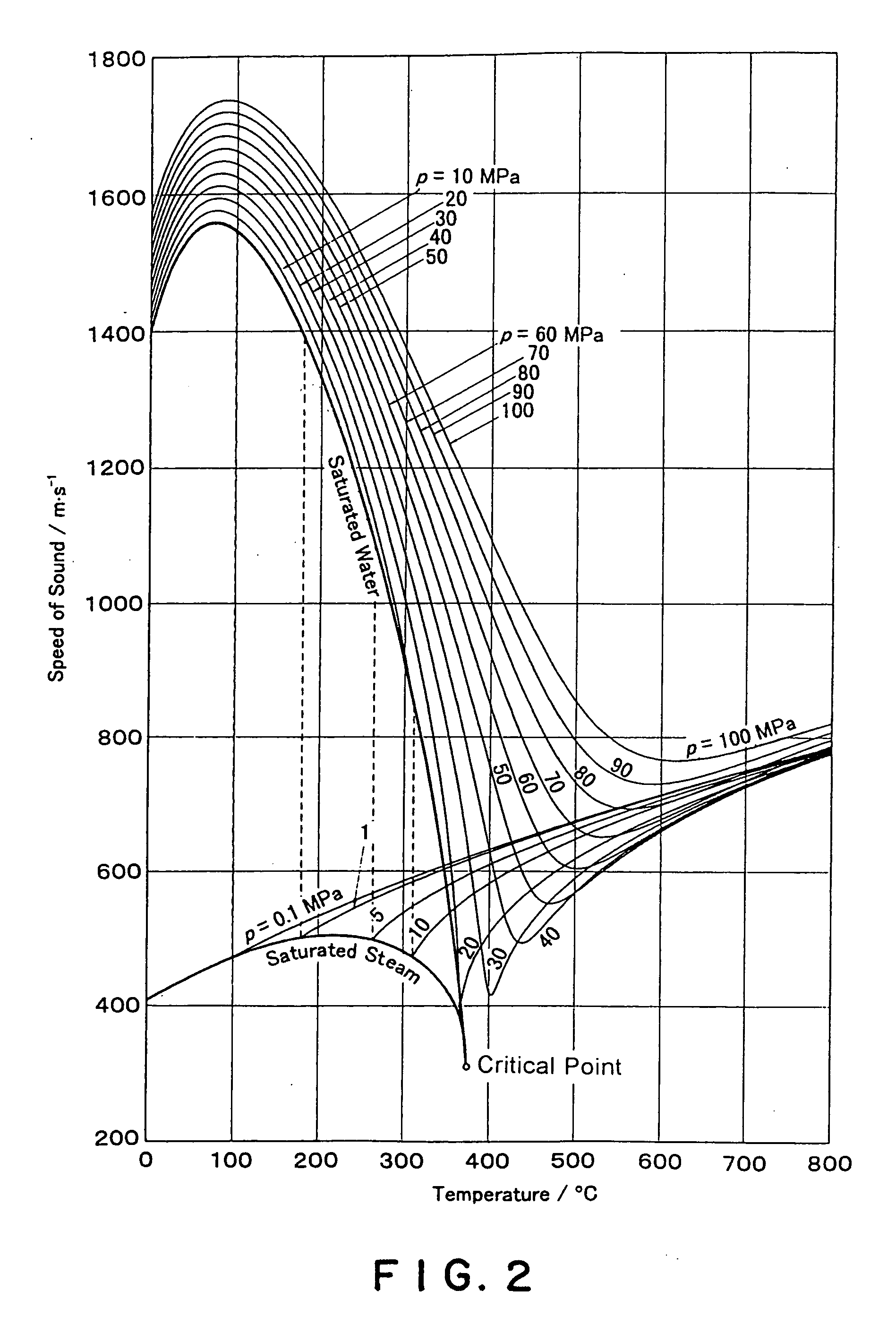 Ultrasonic cavitating apparatus and ultrasonic doppler flow measurement system