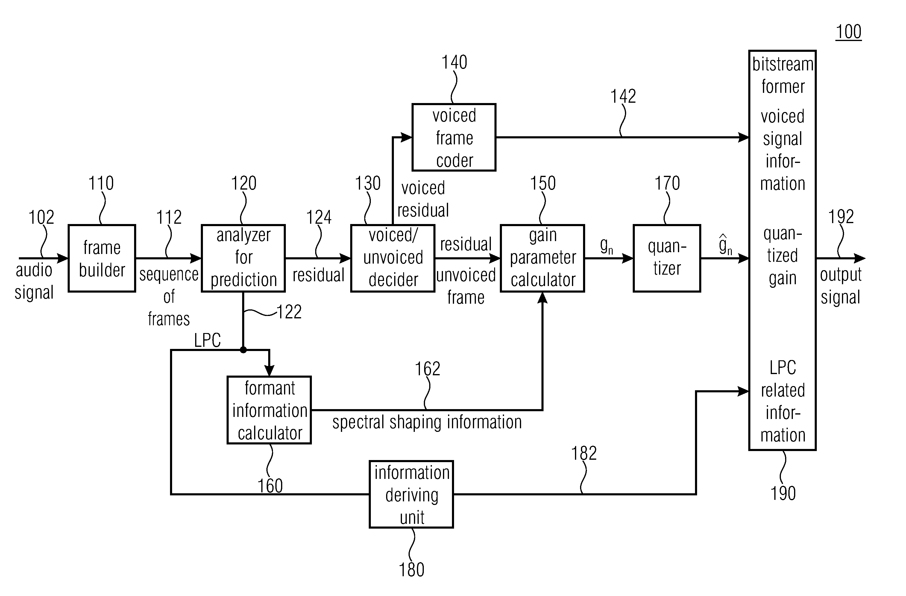 Concept for encoding an audio signal and decoding an audio signal using speech related spectral shaping information