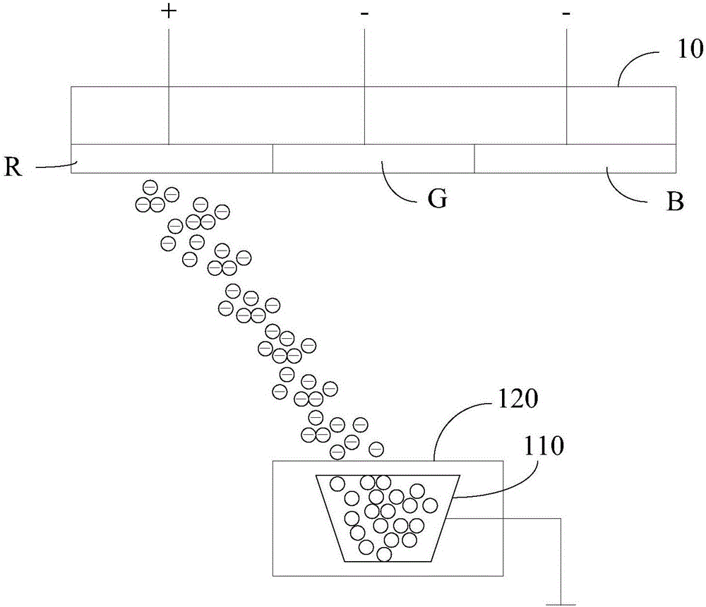 Vacuum evaporation method and device of luminescent layer of organic light emitting diode display