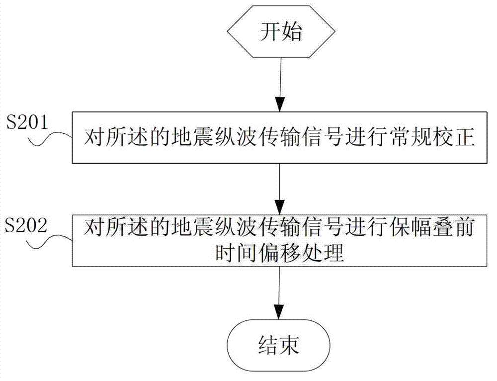 Method and system for identifying oil and water in carbonate rocks