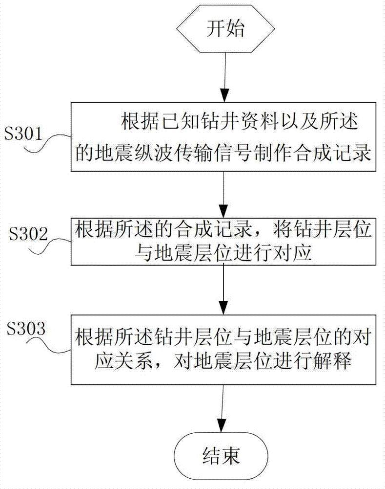 Method and system for identifying oil and water in carbonate rocks