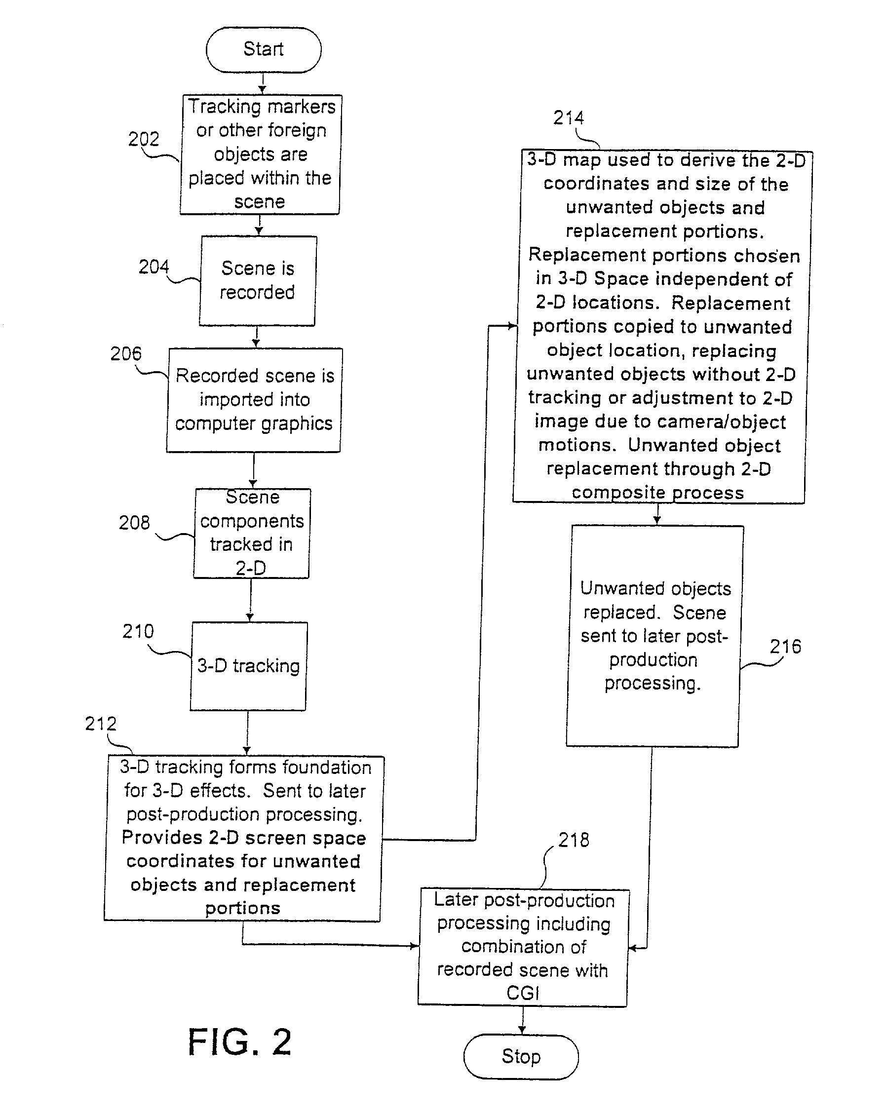 System and process for geometry replacement