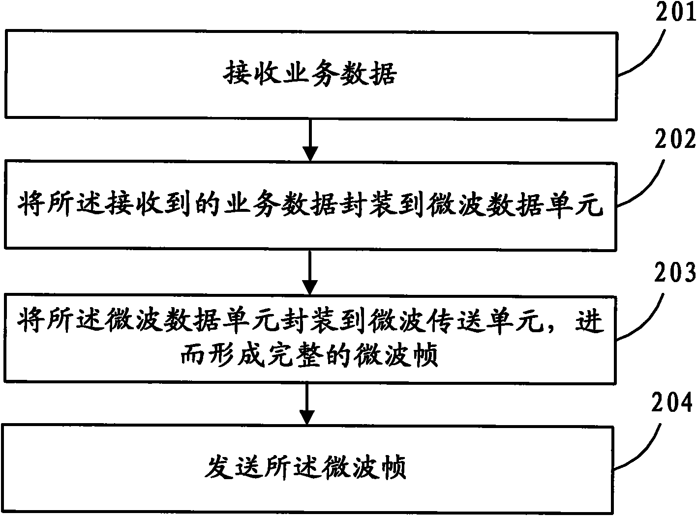 Service dispatching method, service dispatching device and service dispatching system of microwave link