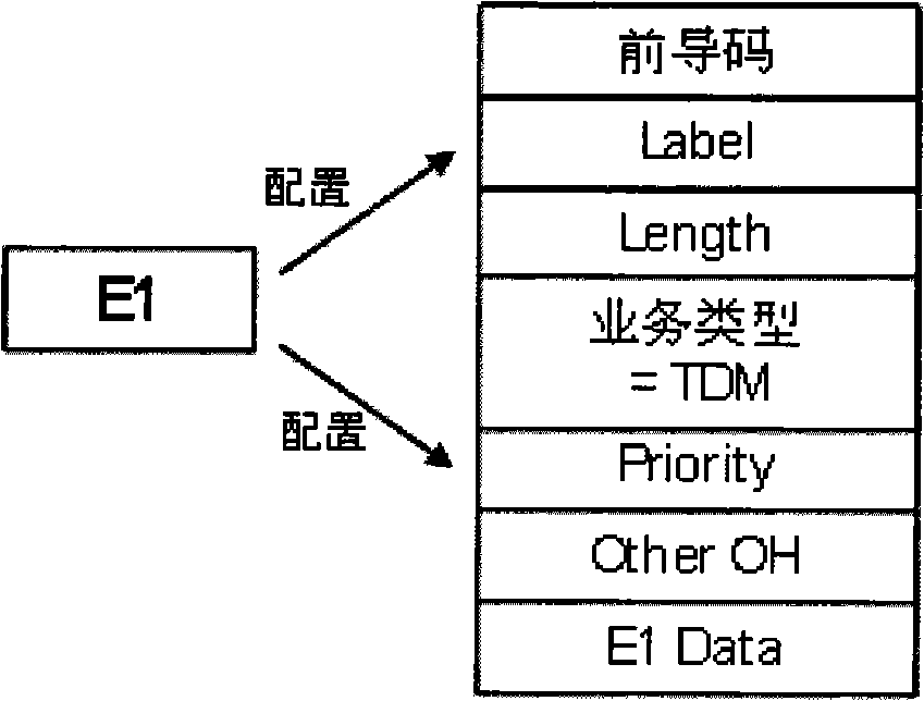 Service dispatching method, service dispatching device and service dispatching system of microwave link