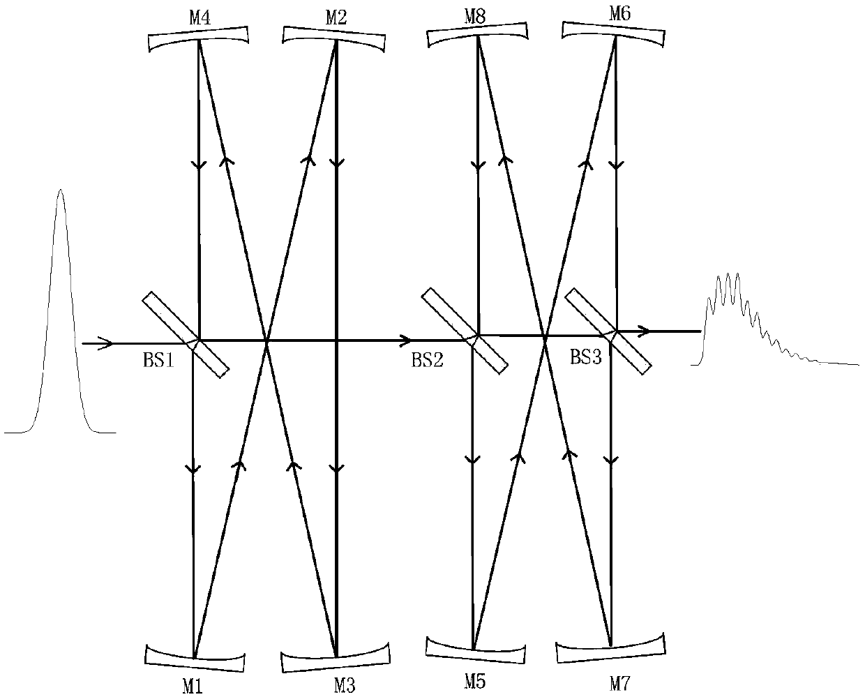 Excimer laser pulse broadening method and device based on two-stage series connection