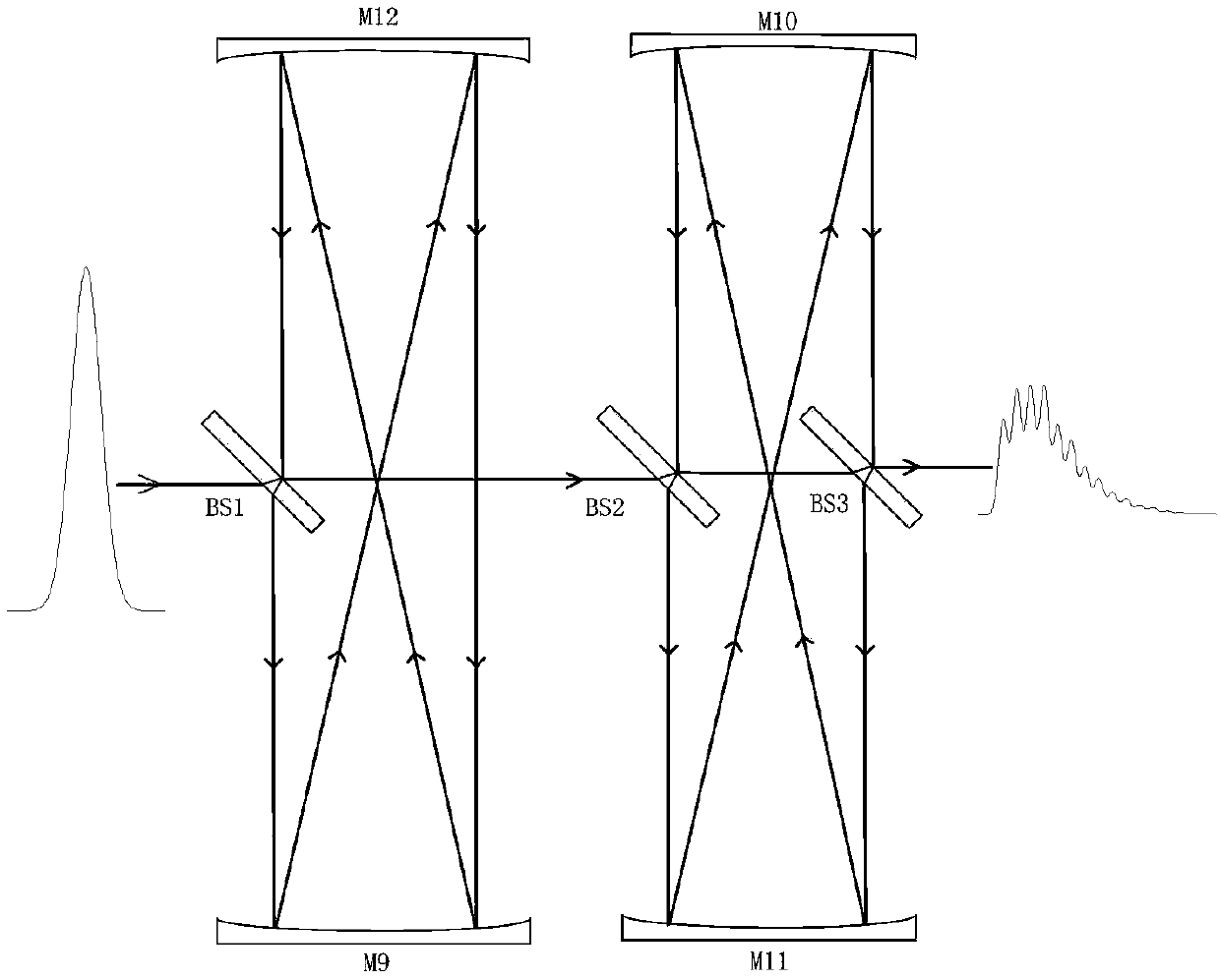 Excimer laser pulse broadening method and device based on two-stage series connection