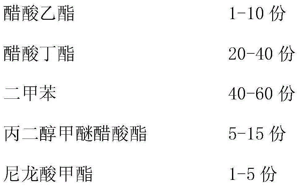 Woodware finishing paint and preparation method thereof