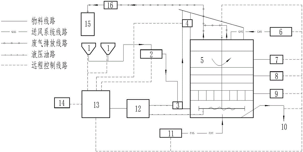 High-temperature aerobic fermentation sludge treatment method and device