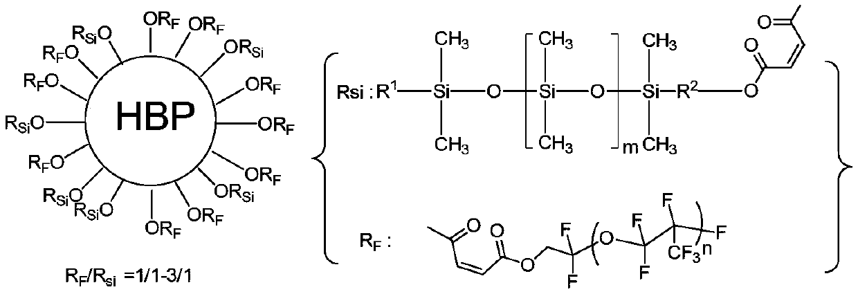 Anti-fouling auxiliary agent for photocurable coating and application thereof