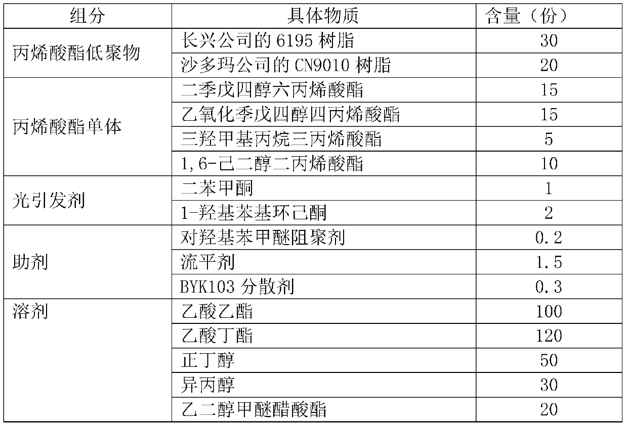 Anti-fouling auxiliary agent for photocurable coating and application thereof