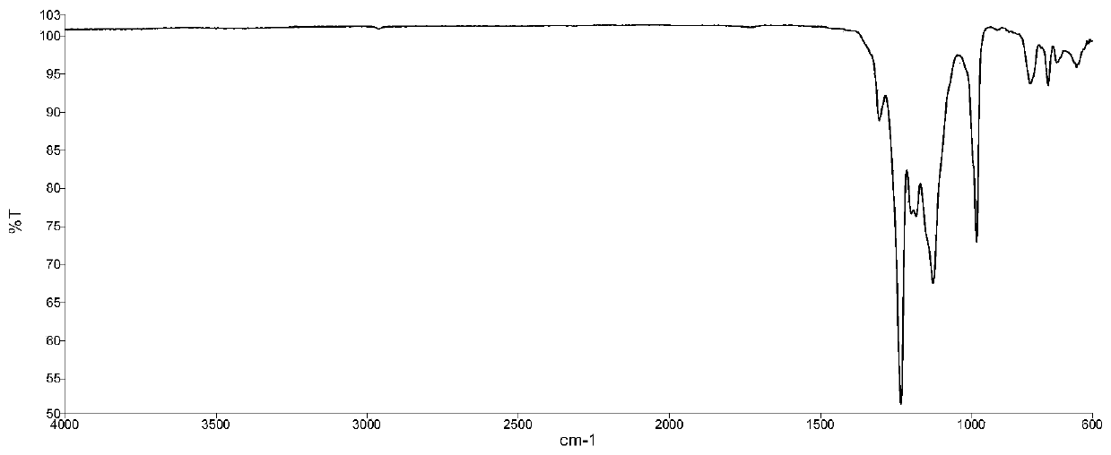 Anti-fouling auxiliary agent for photocurable coating and application thereof