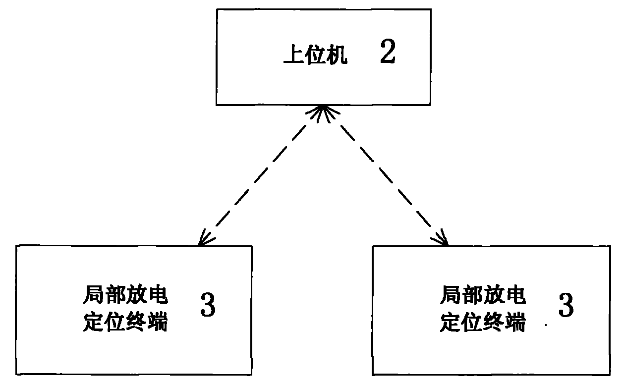 Partial discharging point locating device for GIS type test based on vibration detection