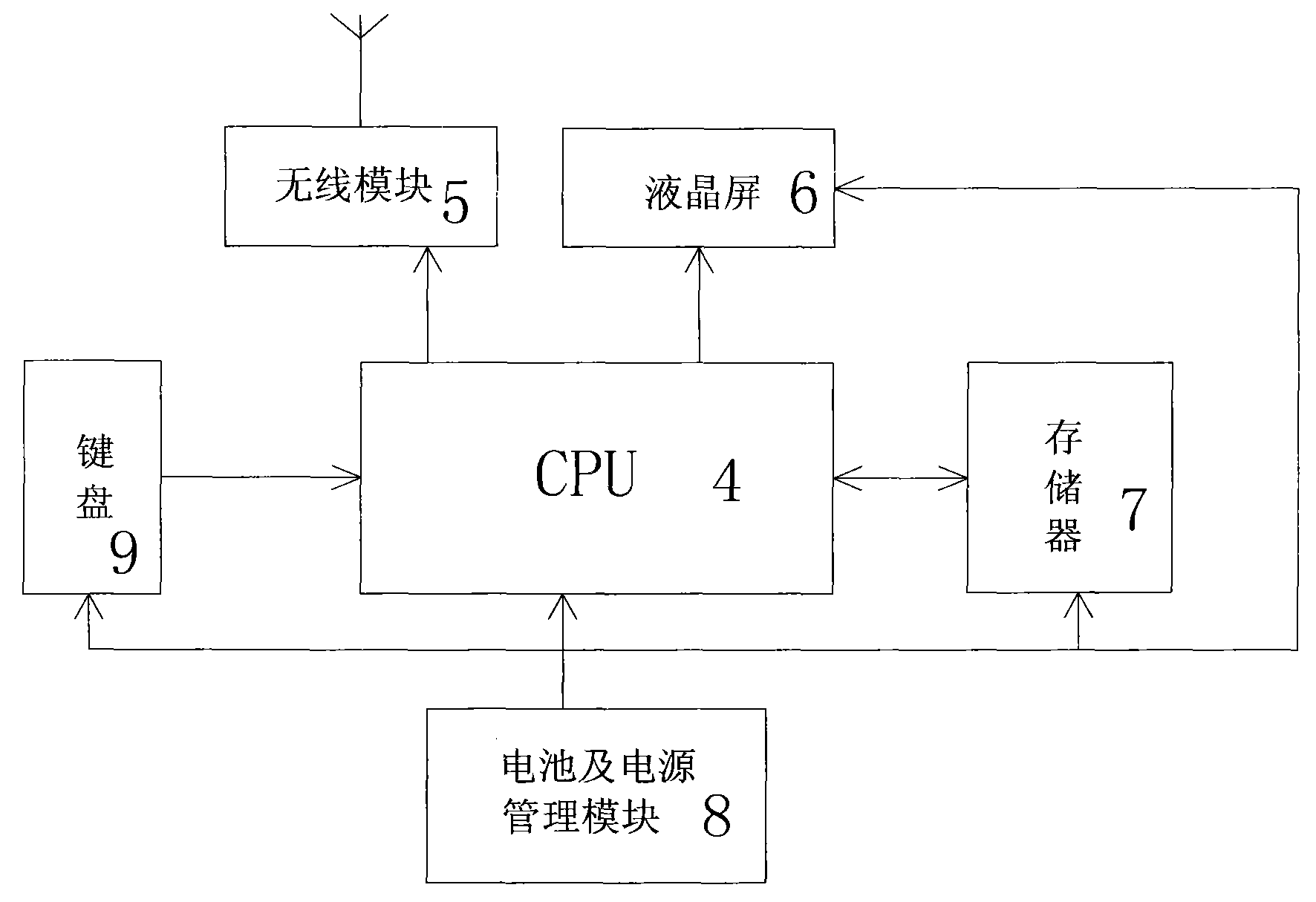 Partial discharging point locating device for GIS type test based on vibration detection