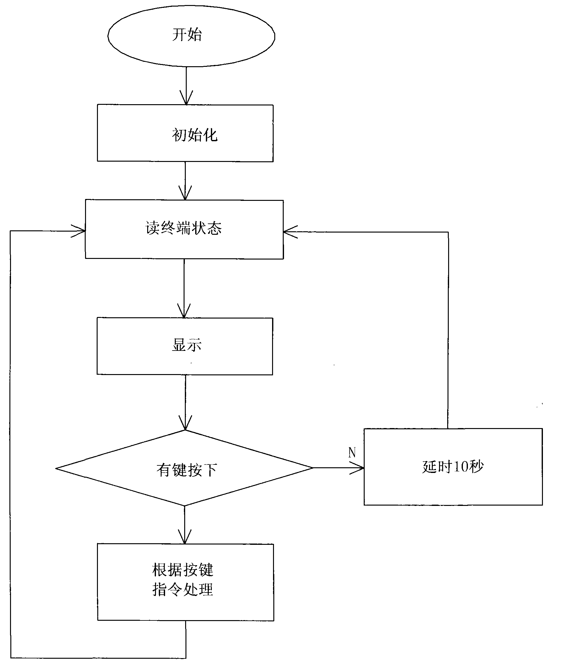 Partial discharging point locating device for GIS type test based on vibration detection