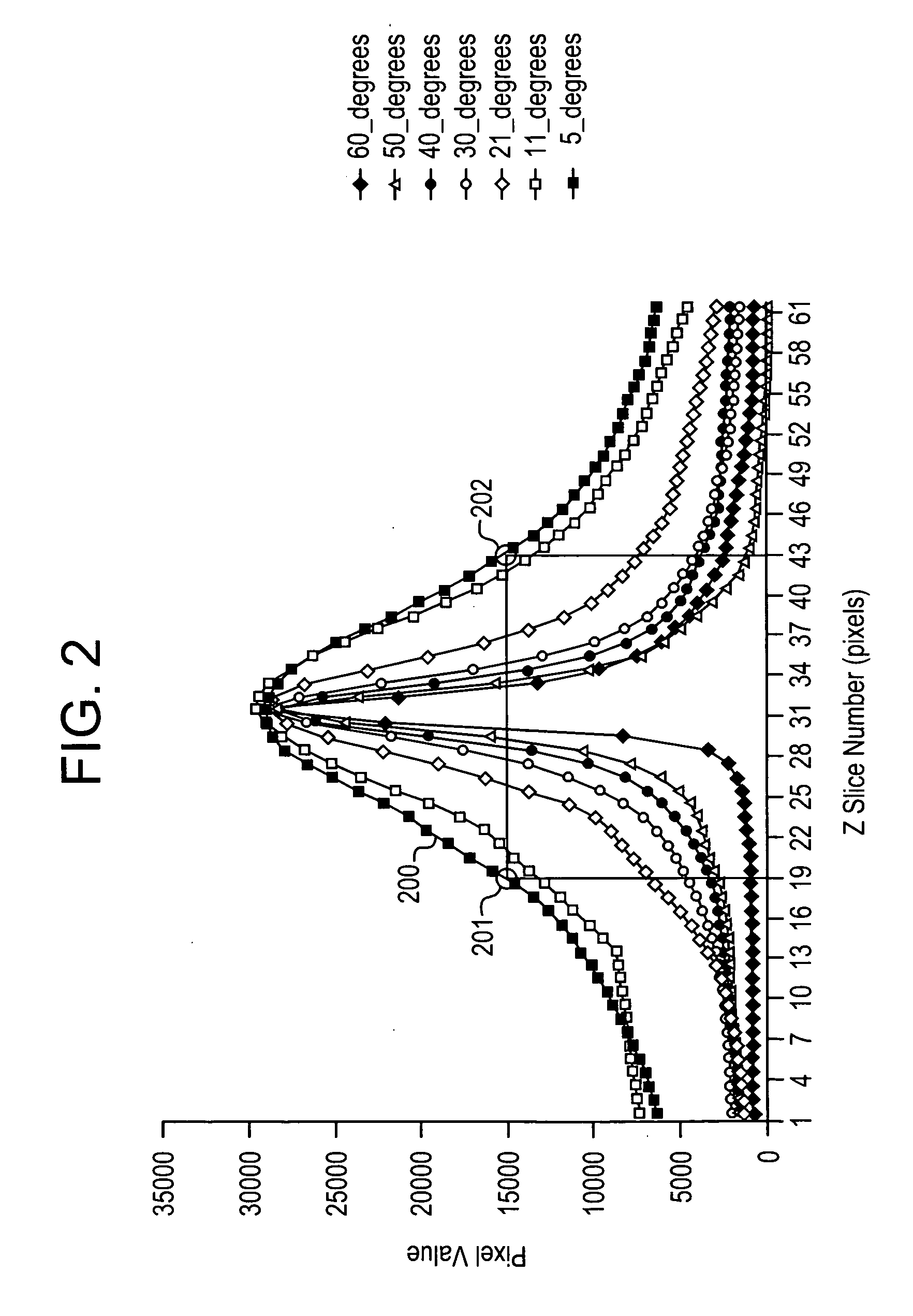 Method and system to generate object image slices