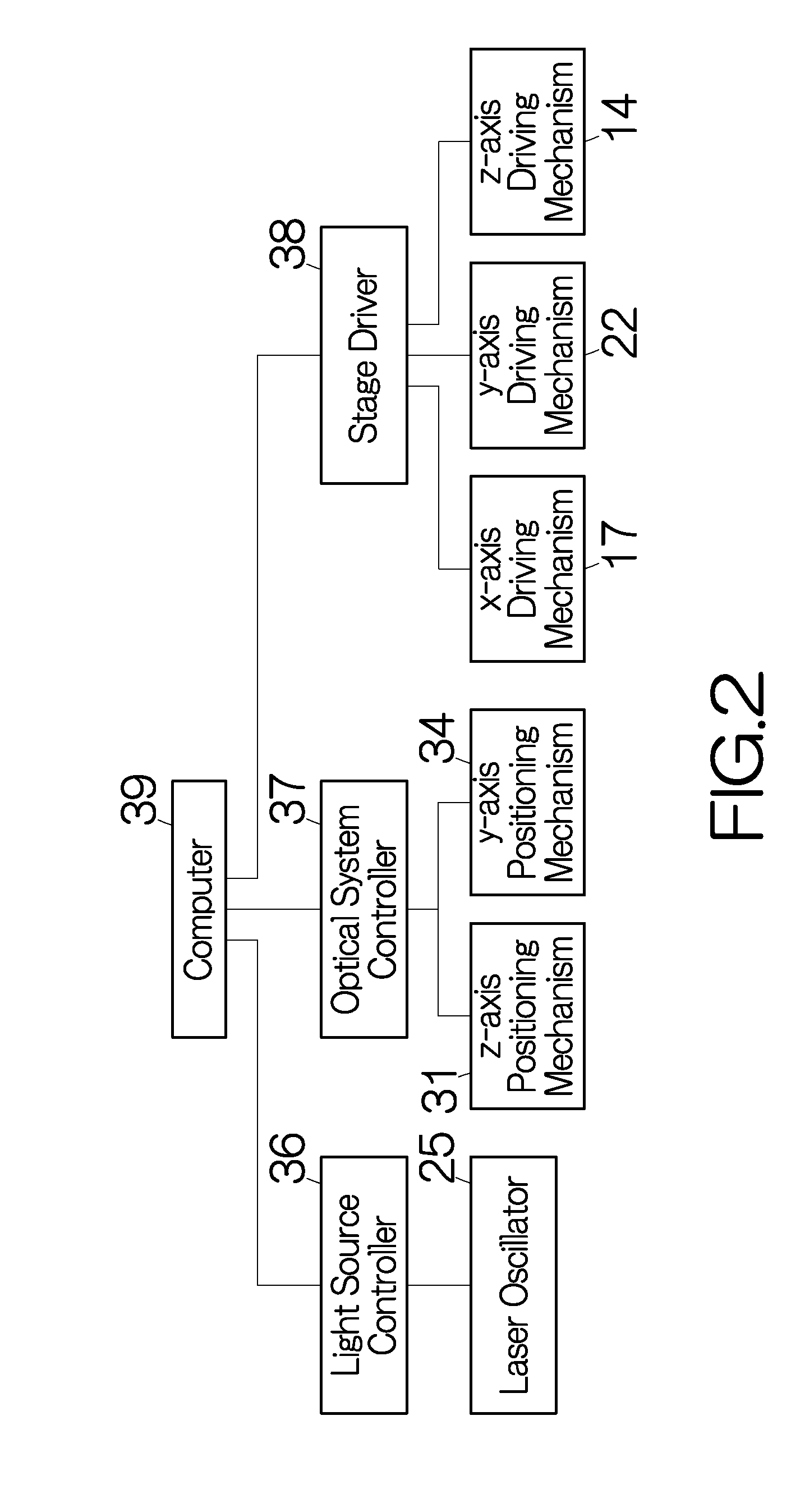 Processing apparatus and method of processing and method of making leaf spring