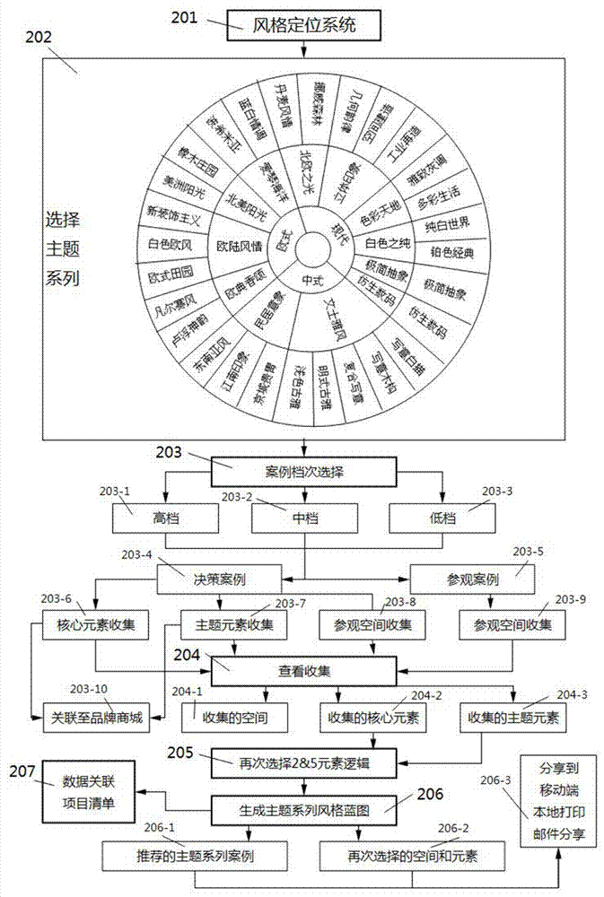 Building decoration material selecting and matching device and method