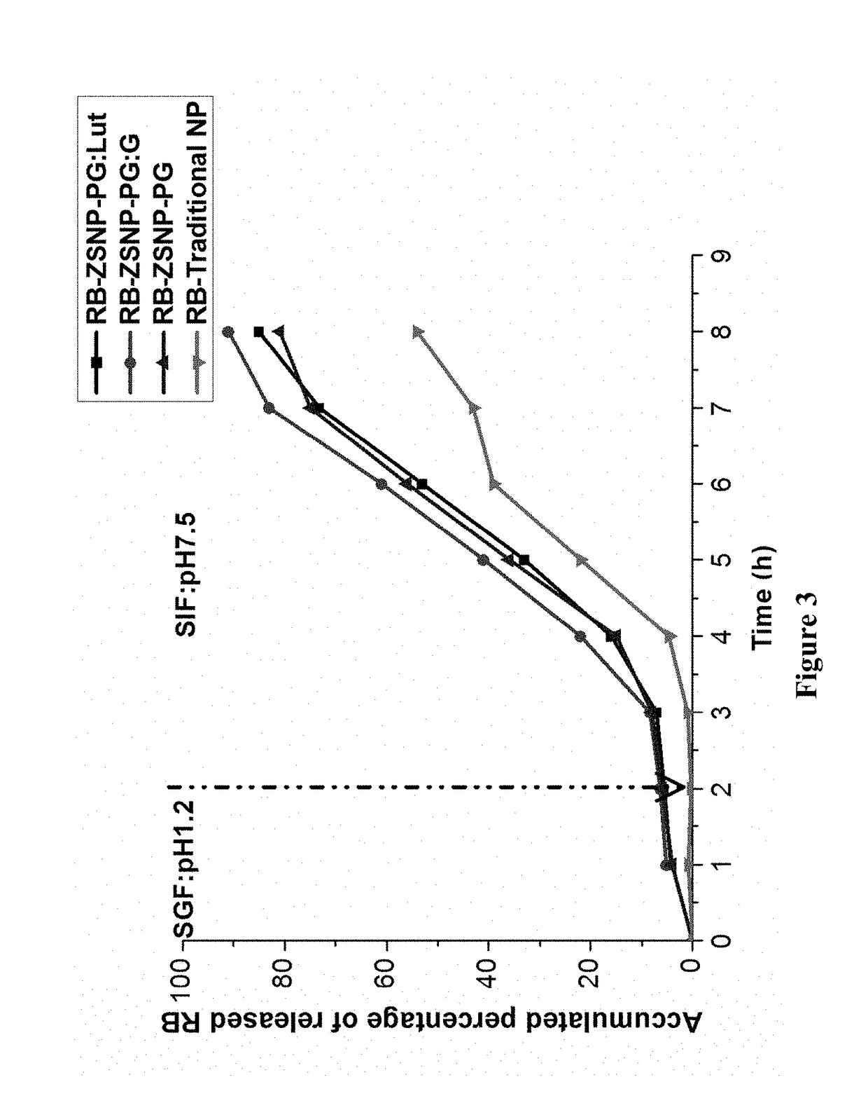 Nanoparticles comprising a vegetable hydrophobic protein and a water miscible non-volatile organic solvent and uses thereof