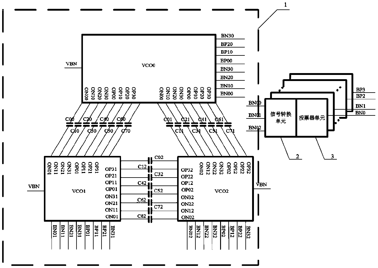 Cross-coupling voltage-controlled oscillator with anti-irradiation function