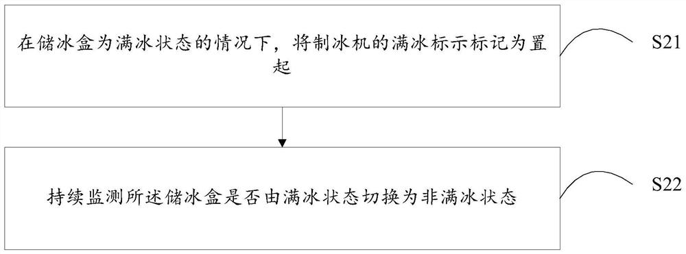 Ice maker control method, ice maker and computer readable storage medium