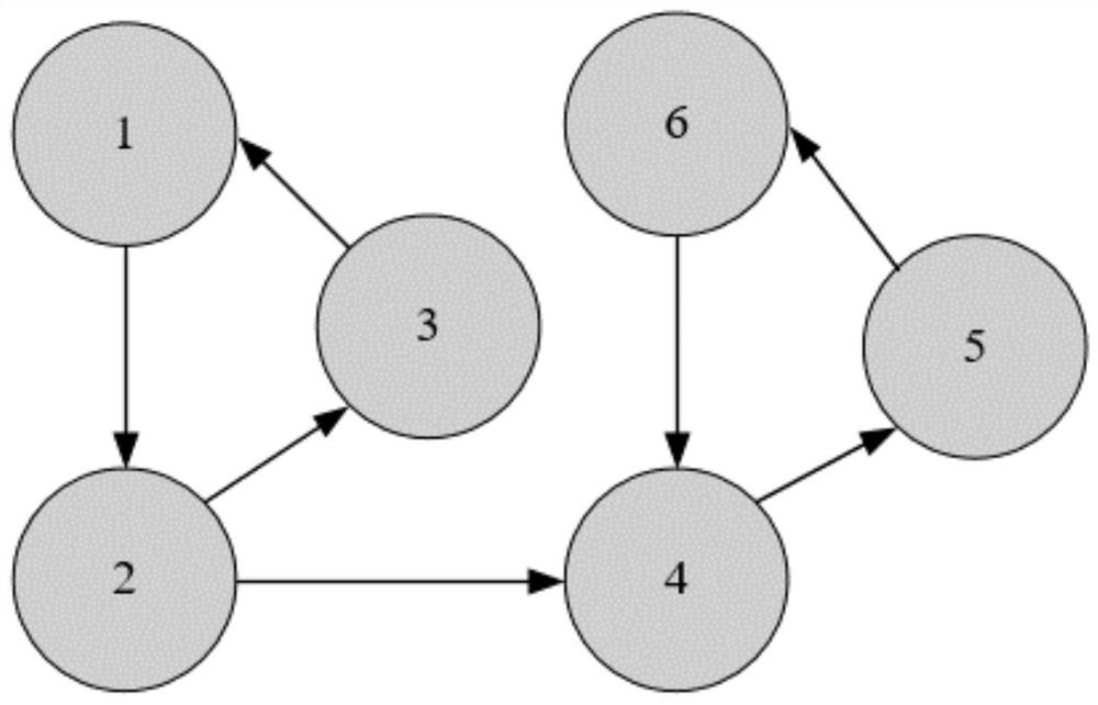 A method to achieve synchronization of lur'e network clustering