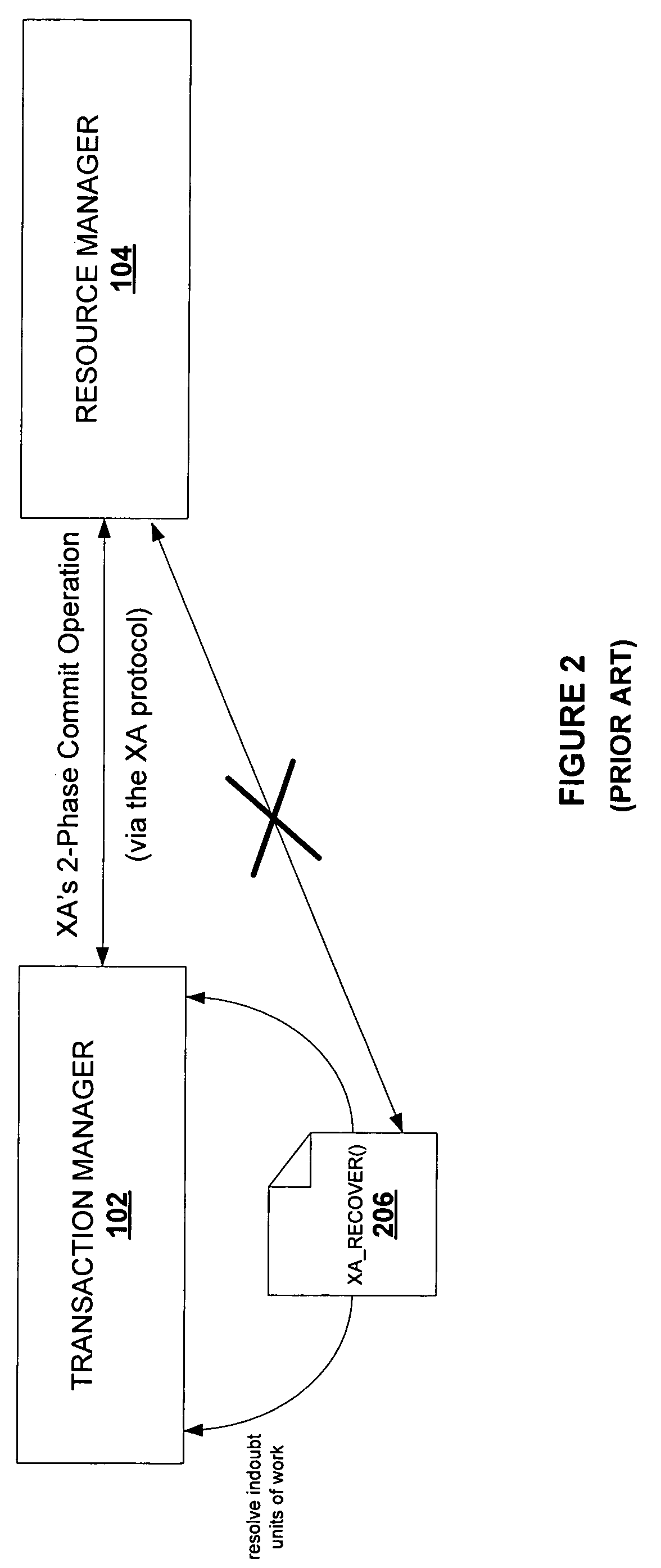 High performance support for XA protocols in a clustered shared database