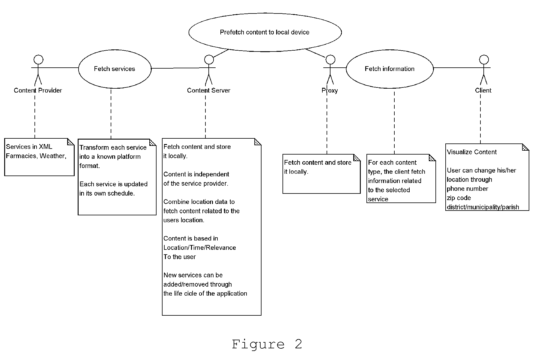 Information system based on time, space and relevance