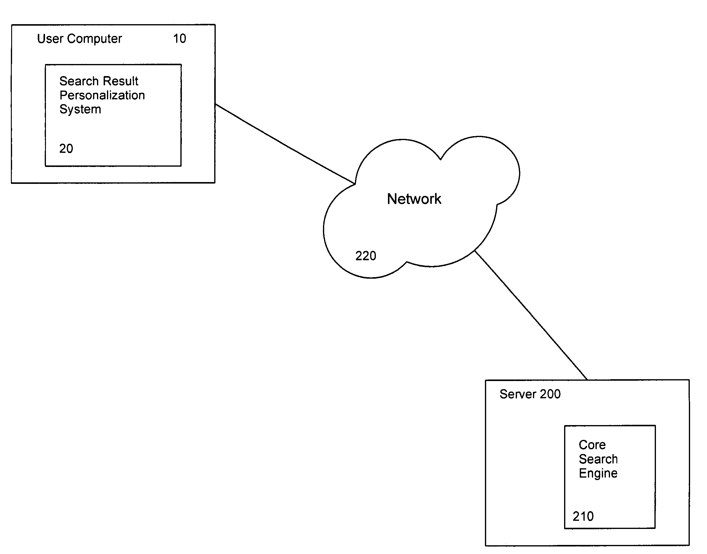 System and method for ranking search results based on tracked user preferences