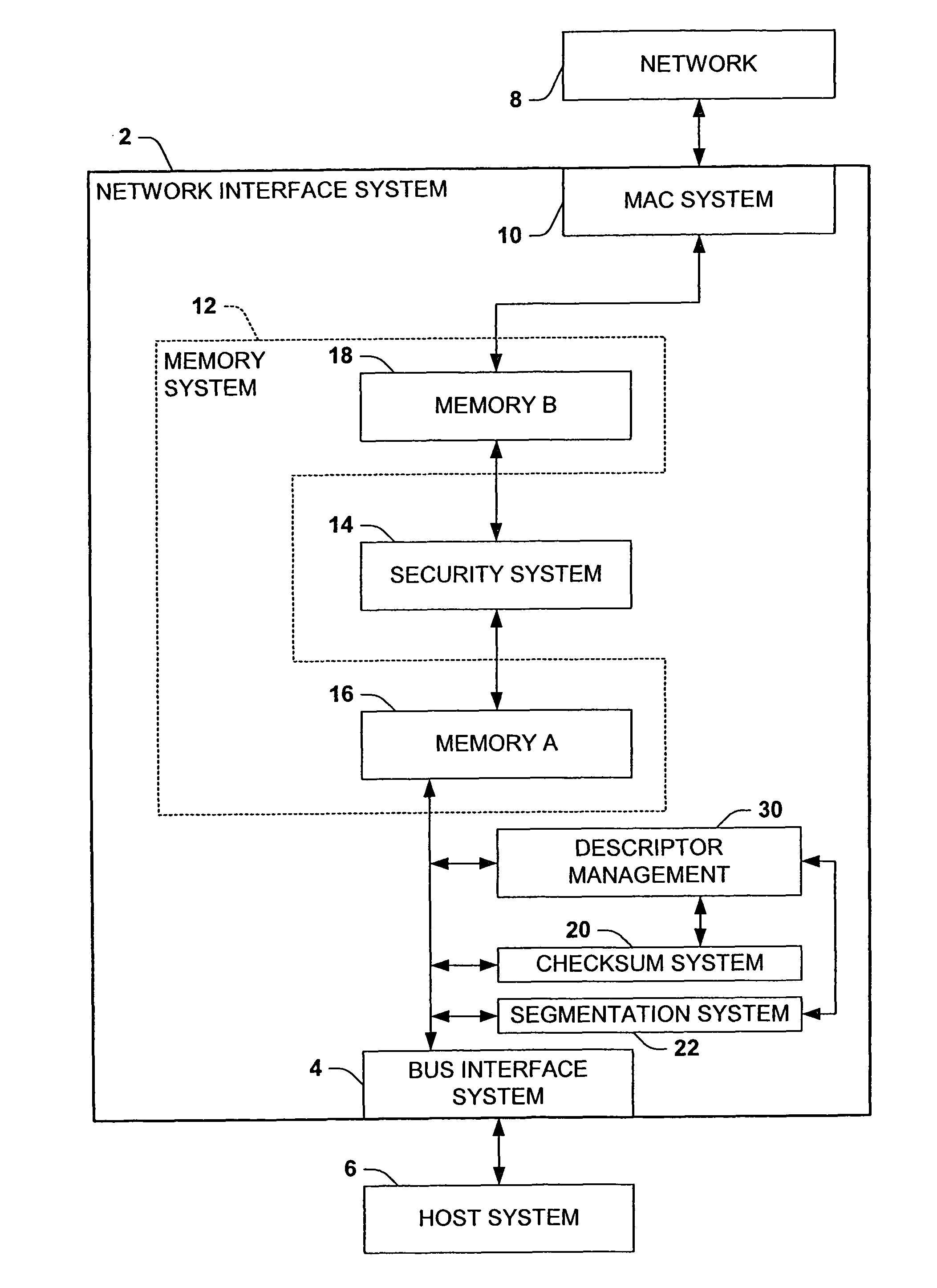 Network interface systems and methods for offloading segmentation and/or checksumming with security processing