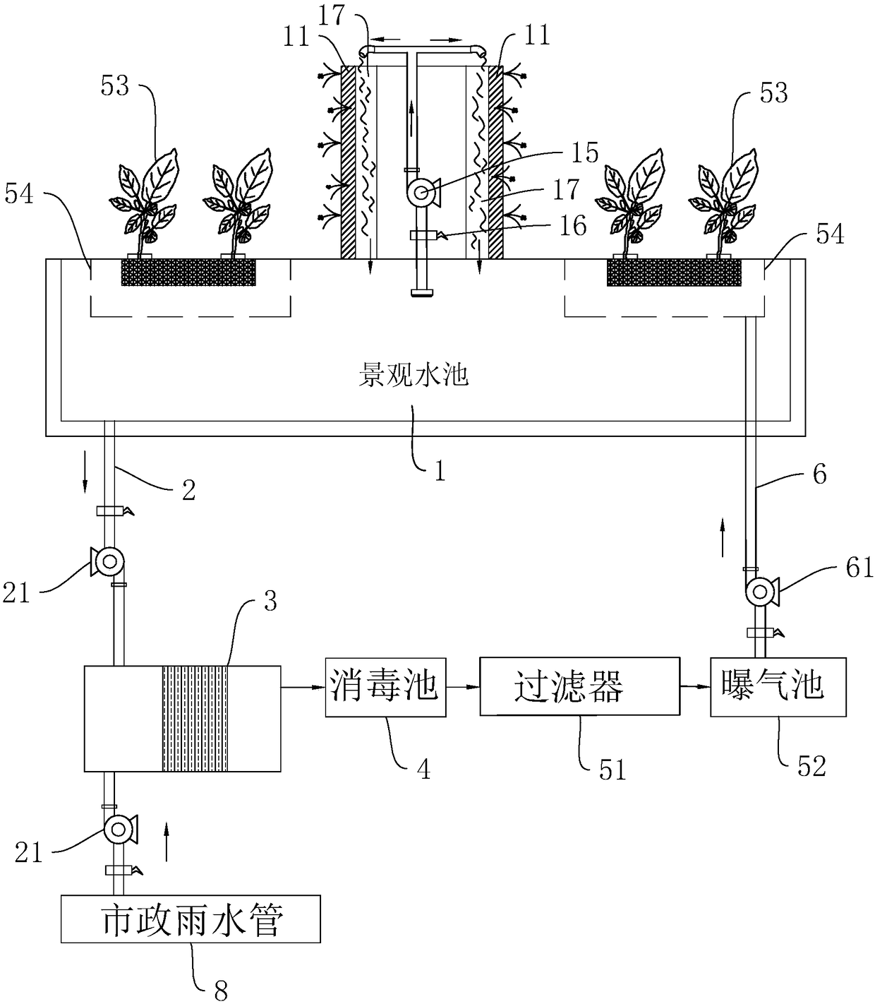 Municipal landscape water circulation system and landscape water treatment method