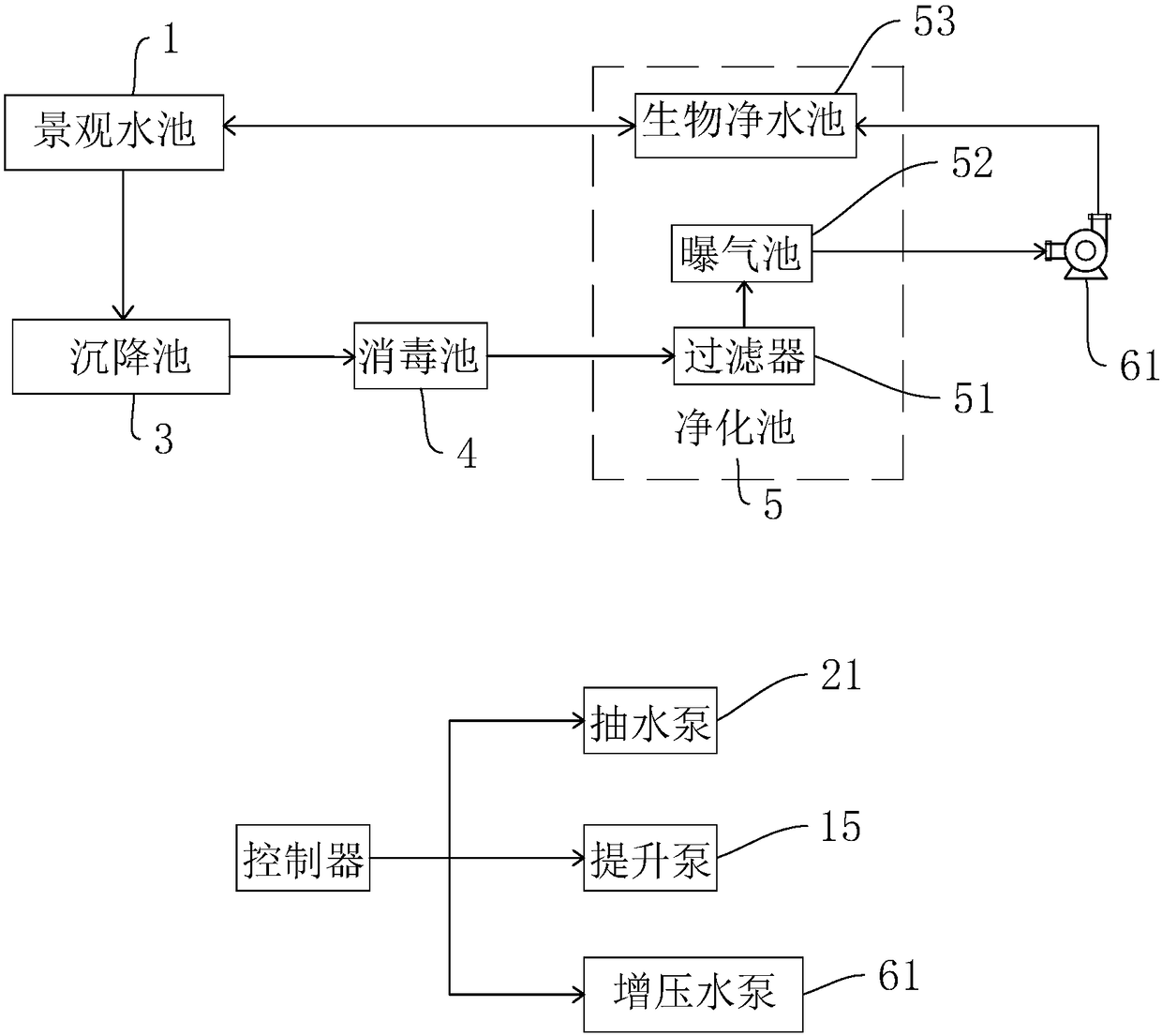 Municipal landscape water circulation system and landscape water treatment method