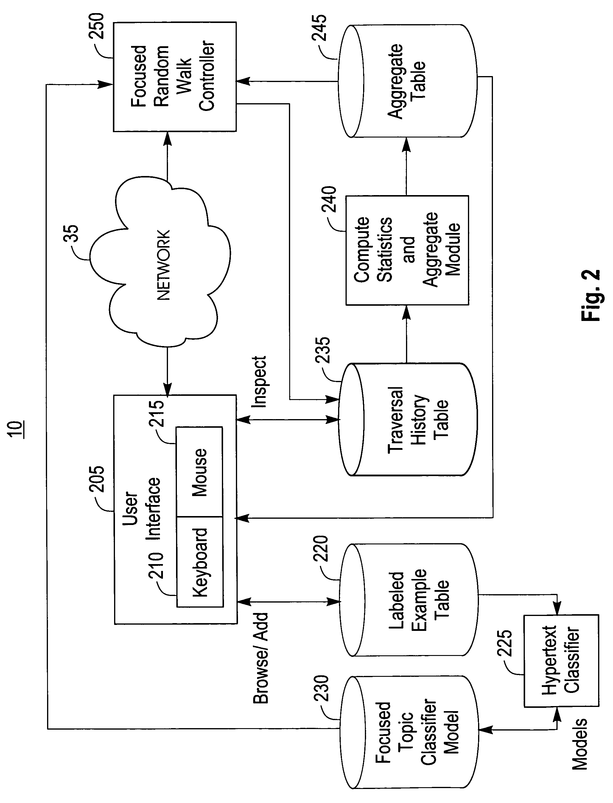 System, method, and service for using a focused random walk to produce samples on a topic from a collection of hyper-linked pages