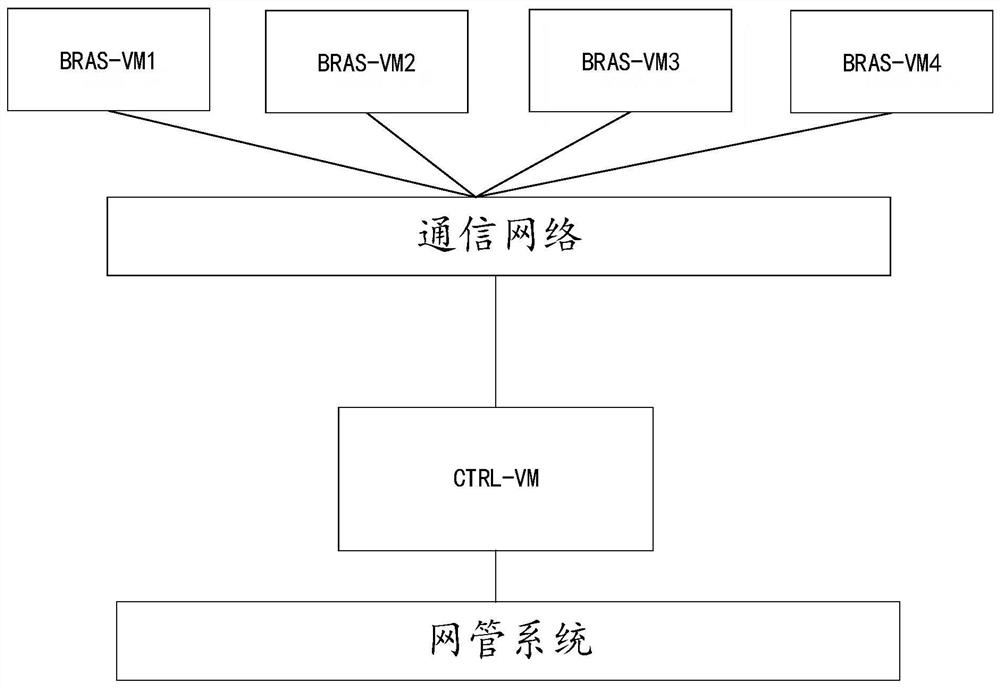 Method, device and system for automatic establishment of virtual networking