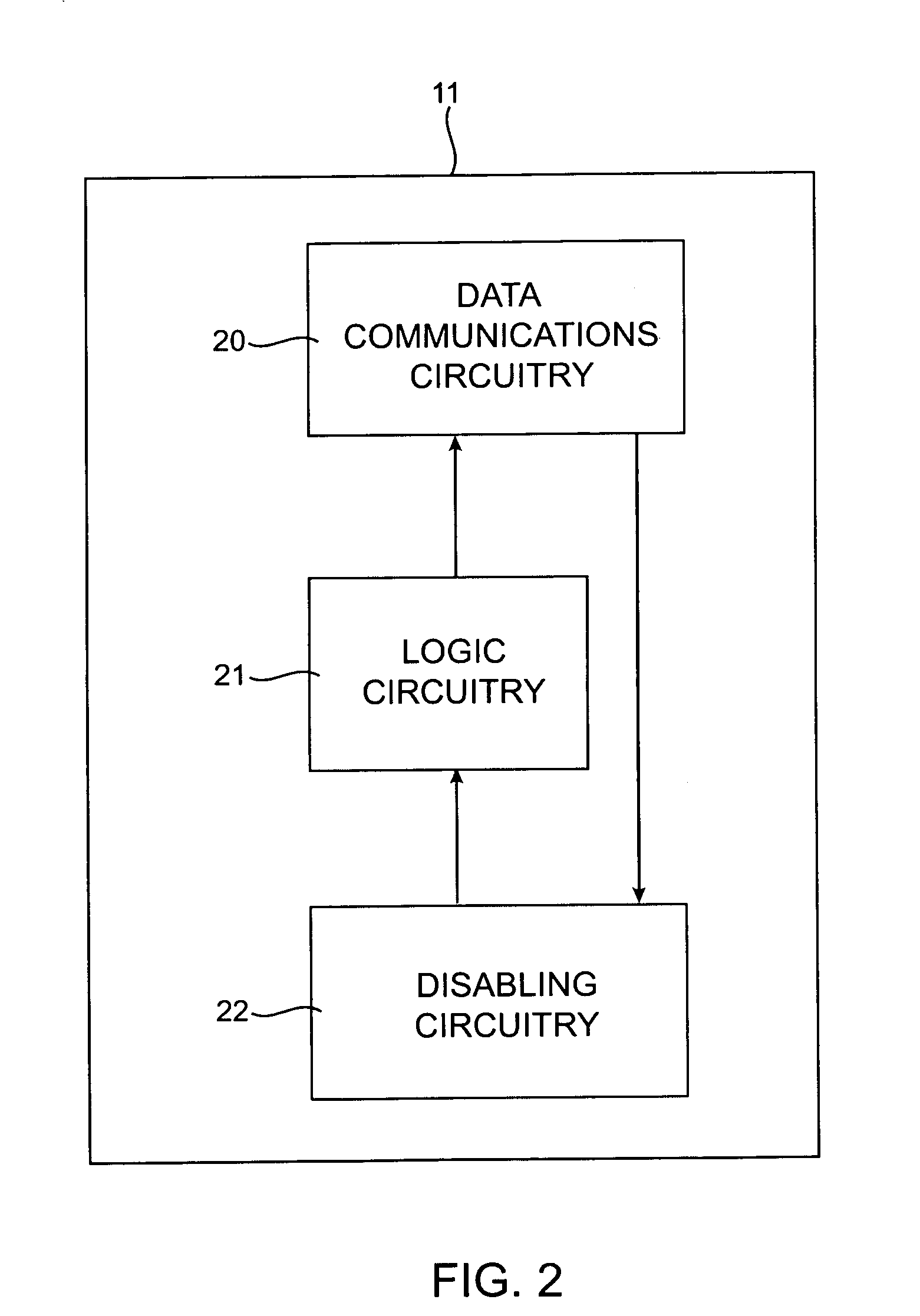 Safeguarding user data stored in mobile communications devices