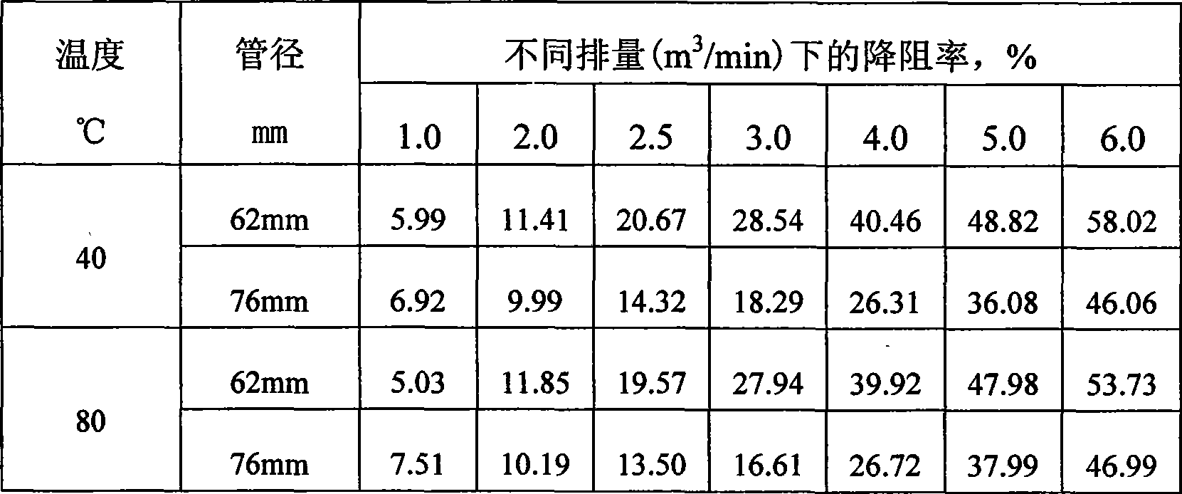 Oil and gas well fracturing fluid for 180-200 DEG C high temperature strata