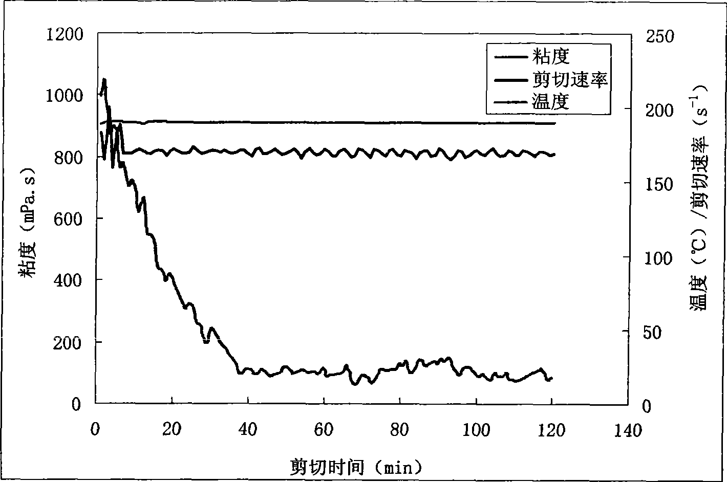 Oil and gas well fracturing fluid for 180-200 DEG C high temperature strata