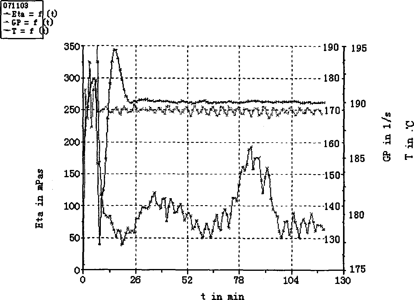 Oil and gas well fracturing fluid for 180-200 DEG C high temperature strata