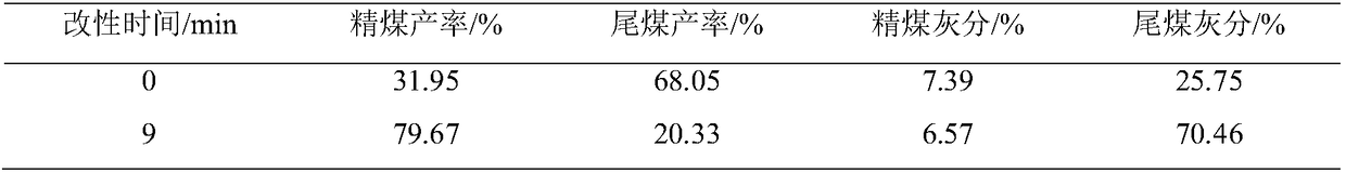 Method for preparing low-rank coal slime bipolar collecting agent through modification of hydrocarbon-type oil